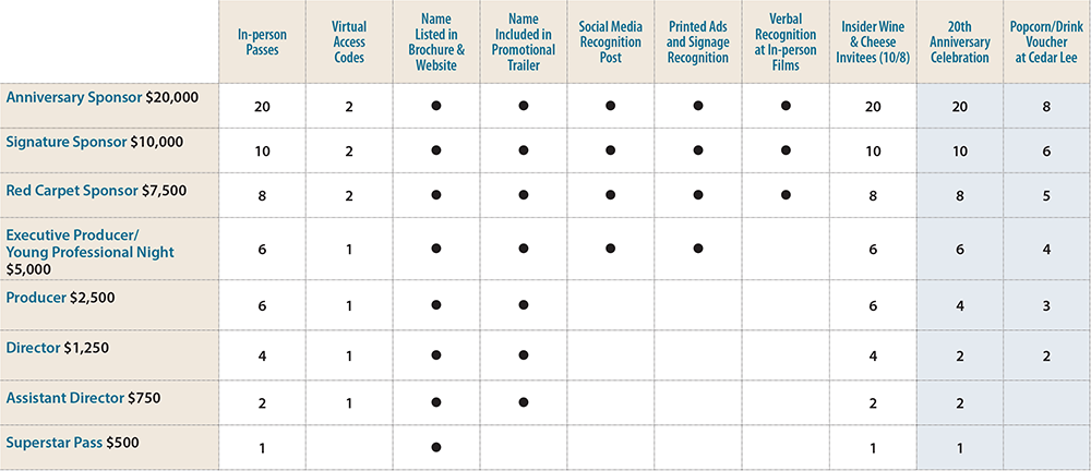 Sponsorship Chart